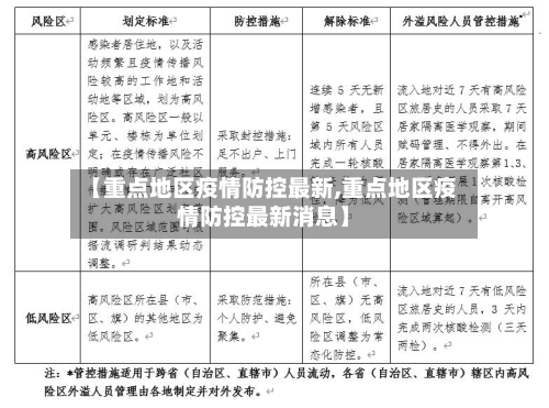【重点地区疫情防控最新,重点地区疫情防控最新消息】-第3张图片