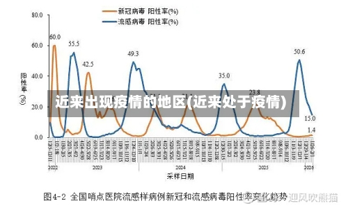近来出现疫情的地区(近来处于疫情)-第1张图片