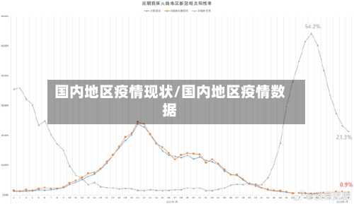 国内地区疫情现状/国内地区疫情数据-第1张图片