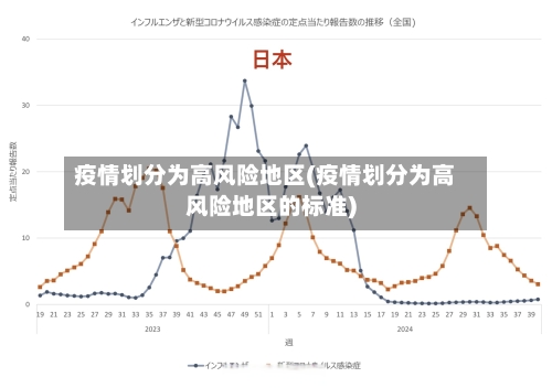 疫情划分为高风险地区(疫情划分为高风险地区的标准)-第2张图片