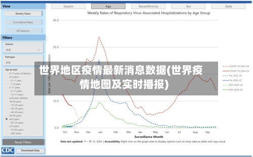 世界地区疫情最新消息数据(世界疫情地图及实时播报)-第1张图片