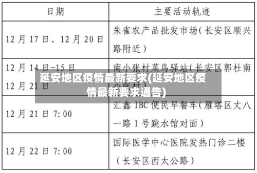 延安地区疫情最新要求(延安地区疫情最新要求通告)-第1张图片