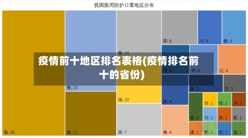 疫情前十地区排名表格(疫情排名前十的省份)-第2张图片