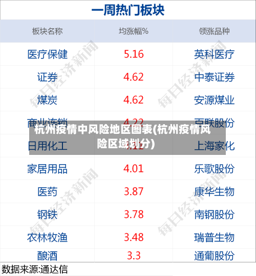 杭州疫情中风险地区图表(杭州疫情风险区域划分)-第1张图片