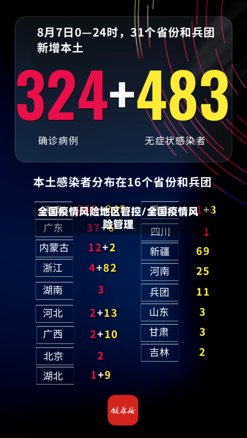 全国疫情风险地区管控/全国疫情风险管理-第1张图片