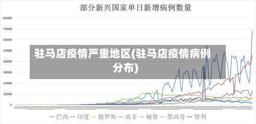 驻马店疫情严重地区(驻马店疫情病例分布)-第1张图片