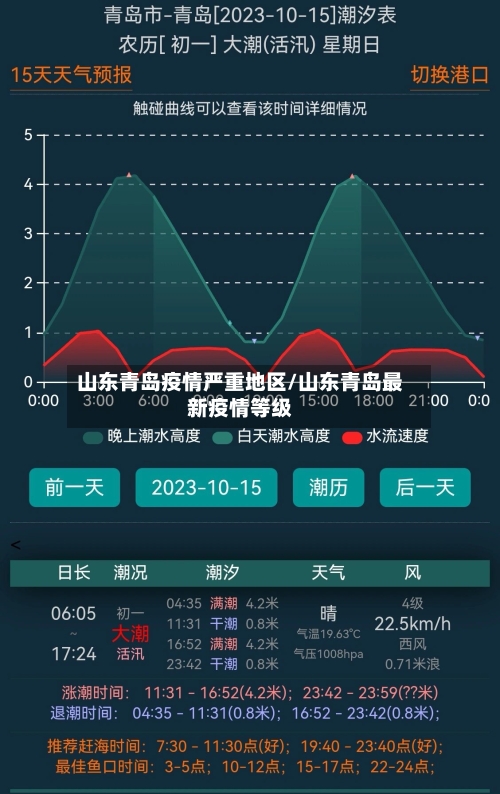 山东青岛疫情严重地区/山东青岛最新疫情等级-第1张图片