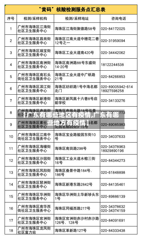【广东有哪些地区有疫情,广东有哪些地方有疫情】-第1张图片