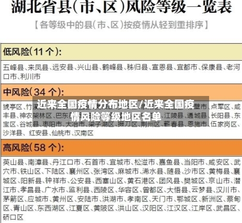 近来全国疫情分布地区/近来全国疫情风险等级地区名单-第1张图片