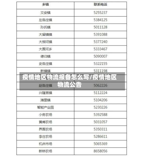 疫情地区物流报备怎么写/疫情地区物流公告-第1张图片