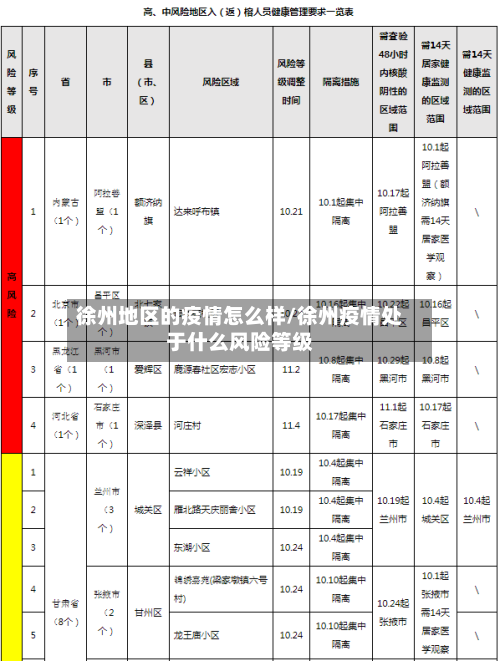 徐州地区的疫情怎么样/徐州疫情处于什么风险等级-第1张图片