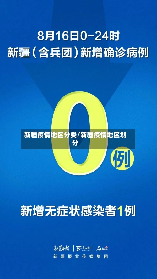 新疆疫情地区分类/新疆疫情地区划分-第1张图片