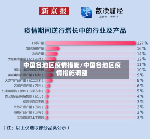 中国各地区疫情措施/中国各地区疫情措施调整-第2张图片