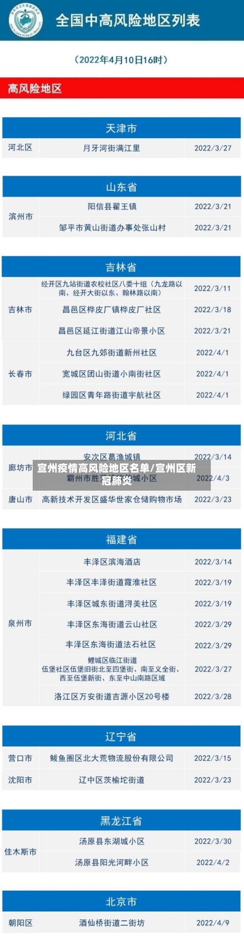 宣州疫情高风险地区名单/宣州区新冠肺炎-第1张图片