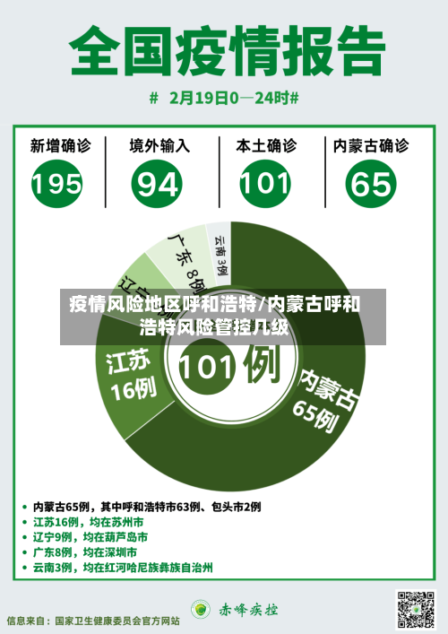 疫情风险地区呼和浩特/内蒙古呼和浩特风险管控几级-第2张图片