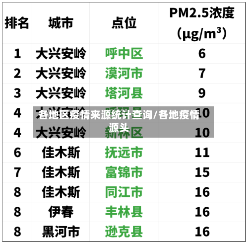 各地区疫情来源统计查询/各地疫情源头-第2张图片