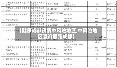 【健康成都疫情中风险地区,中风险地区查询最新成都】-第1张图片