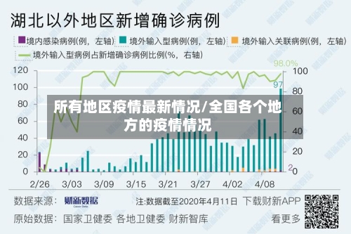 所有地区疫情最新情况/全国各个地方的疫情情况-第1张图片