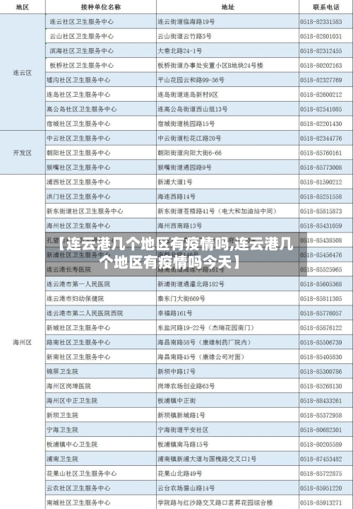 【连云港几个地区有疫情吗,连云港几个地区有疫情吗今天】-第1张图片