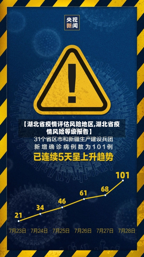 【湖北省疫情评估风险地区,湖北省疫情风险等级报告】-第1张图片