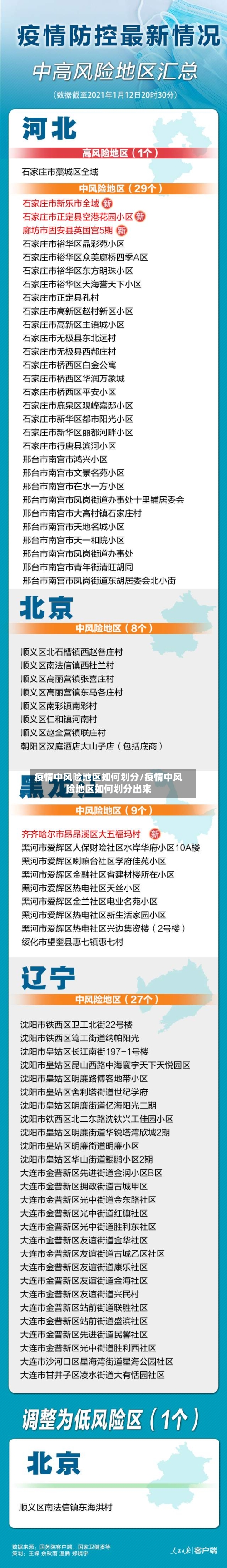 疫情中风险地区如何划分/疫情中风险地区如何划分出来-第2张图片
