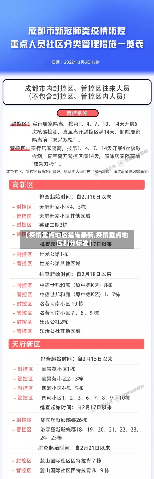 【疫情重点地区措施最新,疫情重点地区划分标准】-第1张图片