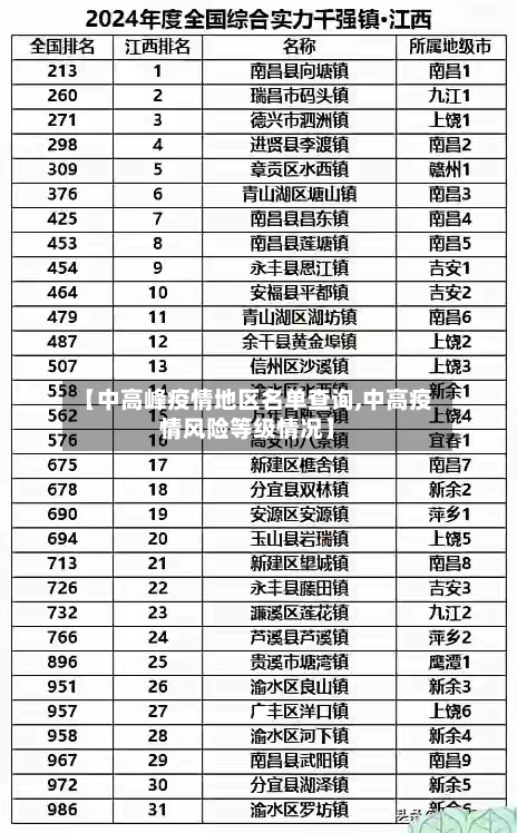 【中高峰疫情地区名单查询,中高疫情风险等级情况】-第1张图片