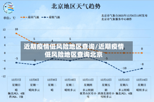 近期疫情低风险地区查询/近期疫情低风险地区查询北京-第1张图片