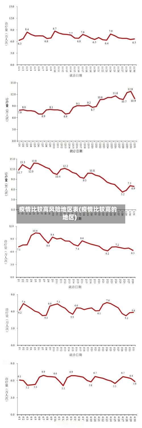 疫情比较高风险地区表(疫情比较高的地区)-第2张图片