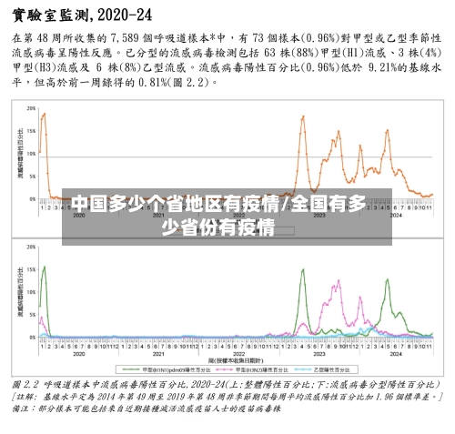 中国多少个省地区有疫情/全国有多少省份有疫情-第1张图片