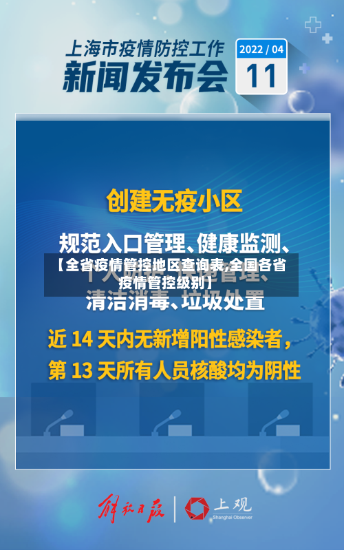 【全省疫情管控地区查询表,全国各省疫情管控级别】-第1张图片