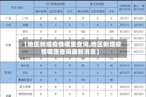 【地区新增疫情哪里查询,地区新增疫情哪里查询最新消息】-第1张图片