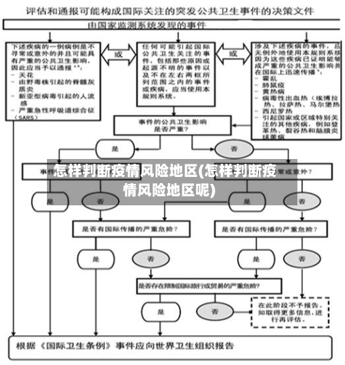 怎样判断疫情风险地区(怎样判断疫情风险地区呢)-第1张图片