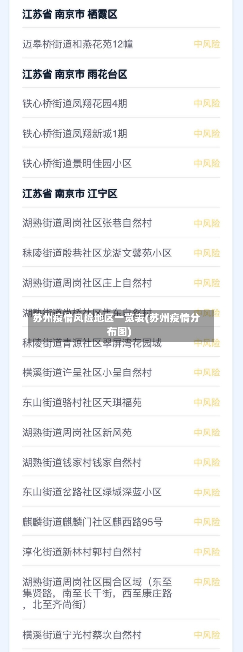 苏州疫情风险地区一览表(苏州疫情分布图)-第1张图片