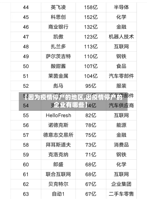 【因为疫情停产的地区,因疫情停产的企业有哪些】-第2张图片