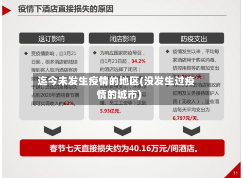 迄今未发生疫情的地区(没发生过疫情的城市)-第1张图片
