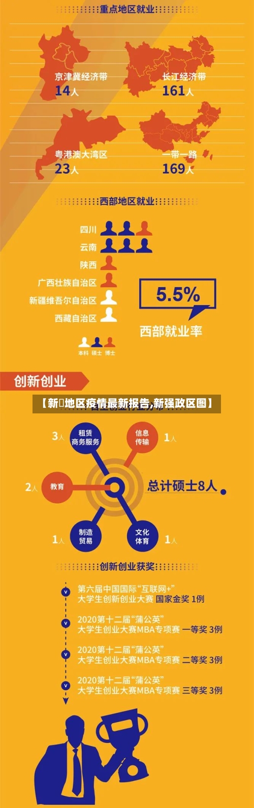 【新彊地区疫情最新报告,新强政区图】-第1张图片